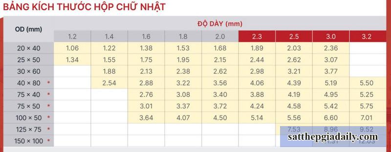 Bảng quy cách thép hộp chữ nhật Sunco