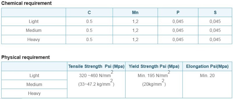 Thành phần hóa học, đặc tính cơ lý thép ống SeAH tiêu chuẩn BS 1387-1985