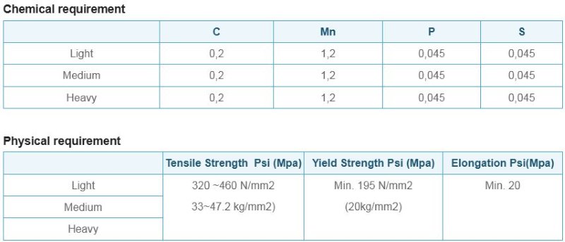 Thành phần hóa học, đặc tính cơ lý thép ống SeAH tiêu chuẩn KS D 3562