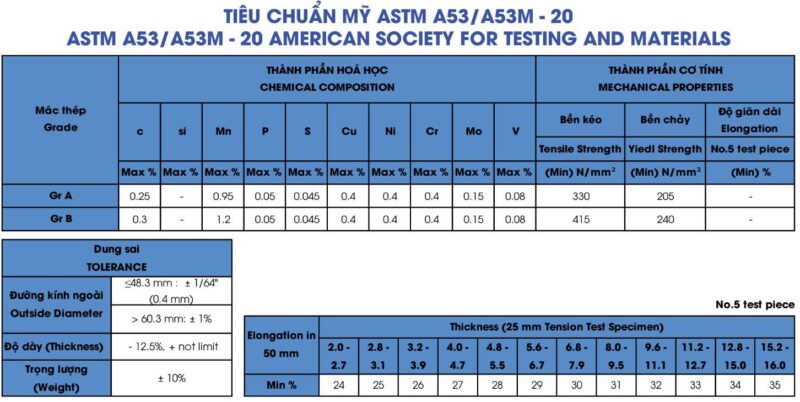 Thành phần hóa học và đặc tính cơ lý thép ống Ống Thép 190 tiêu chuẩn ASTM A53/A53M - 20
