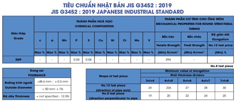 Thành phần hóa học và đặc tính cơ lý thép ống Ống Thép 190 tiêu chuẩn JIS G3452