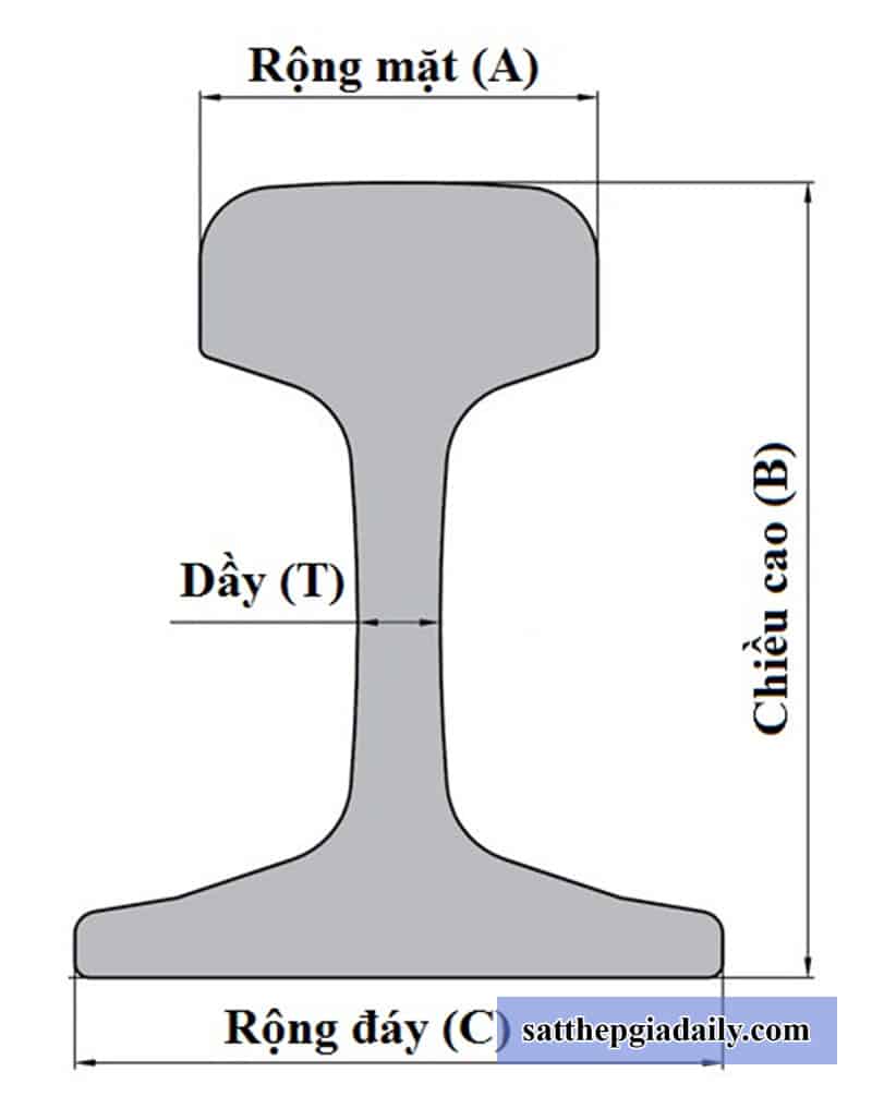 Kích thước tiêu chuẩn thép ray P11