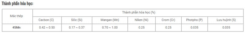 Bảng thành phần hóa học thép đường ray P38