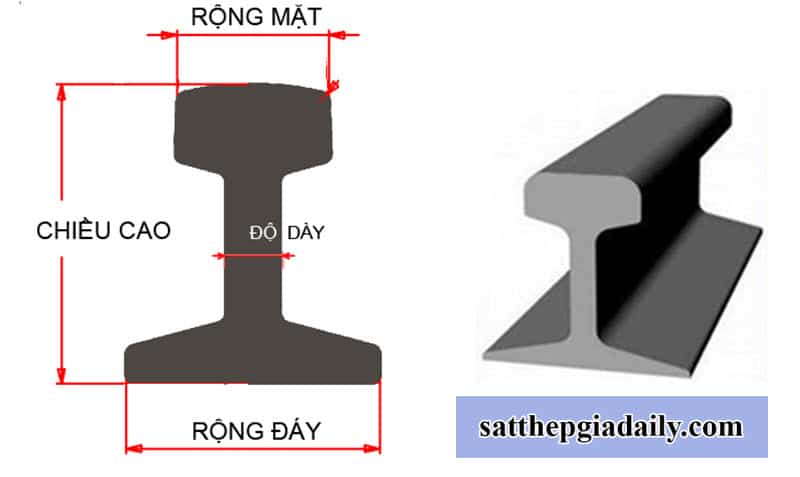 Thông số kích thước thép ray P43