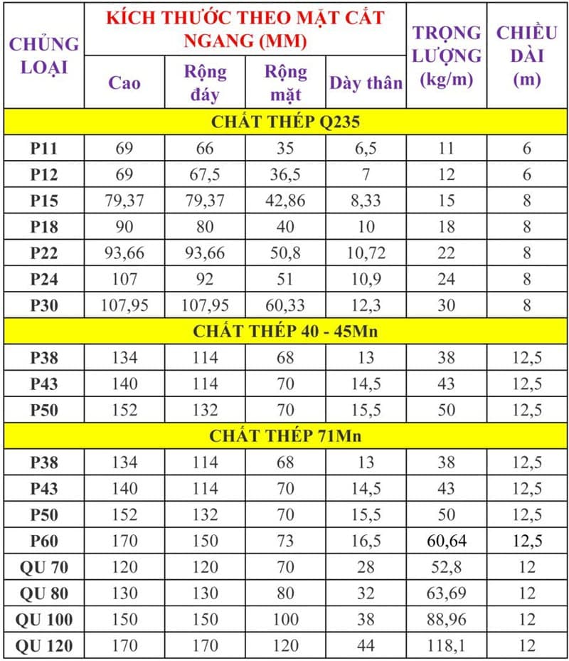 Bảng tra kích thước các loại thép ray