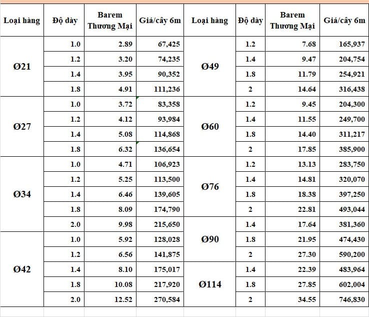 Bảng giá thép ống mới nhất