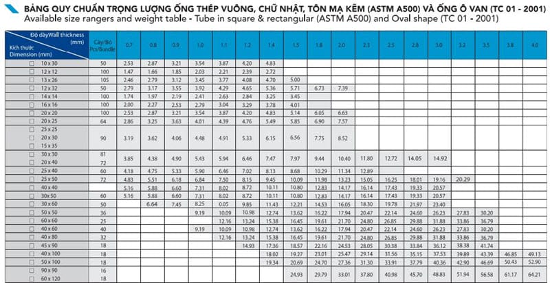 Bảng trọng lượng, quy cách thép hộp mạ kẽm Hòa Phát tiêu chuẩn ASTM A500