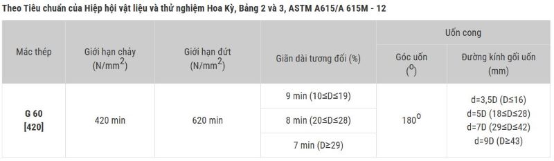 Đặc tính cơ lý thép gân ren Việt Nhật tiêu chuẩn ASTM