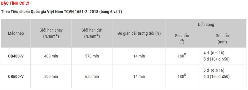 Đặc tính cơ lý thép gân ren Việt Nhật tiêu chuẩn TCVN