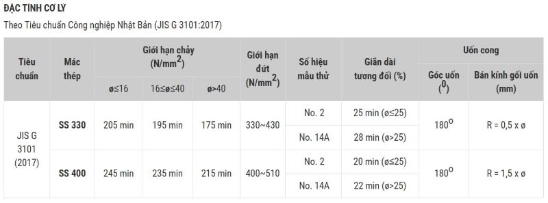 Đặc tính cơ lý thép tròn trơn Việt Nhật